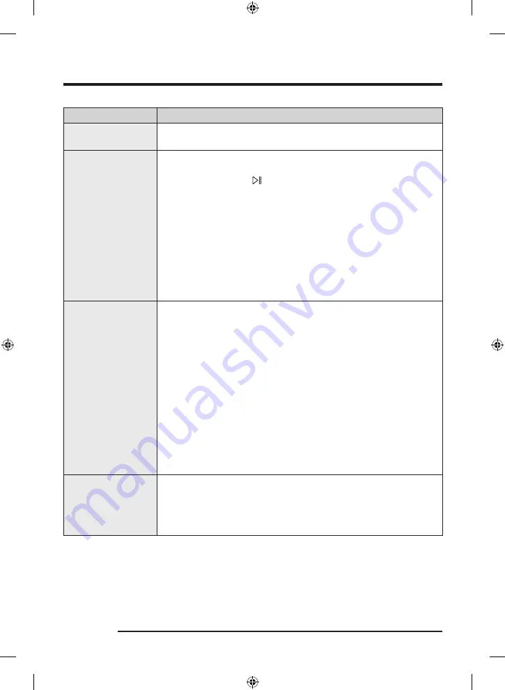 Samsung WW1 CB Series User Manual Download Page 128