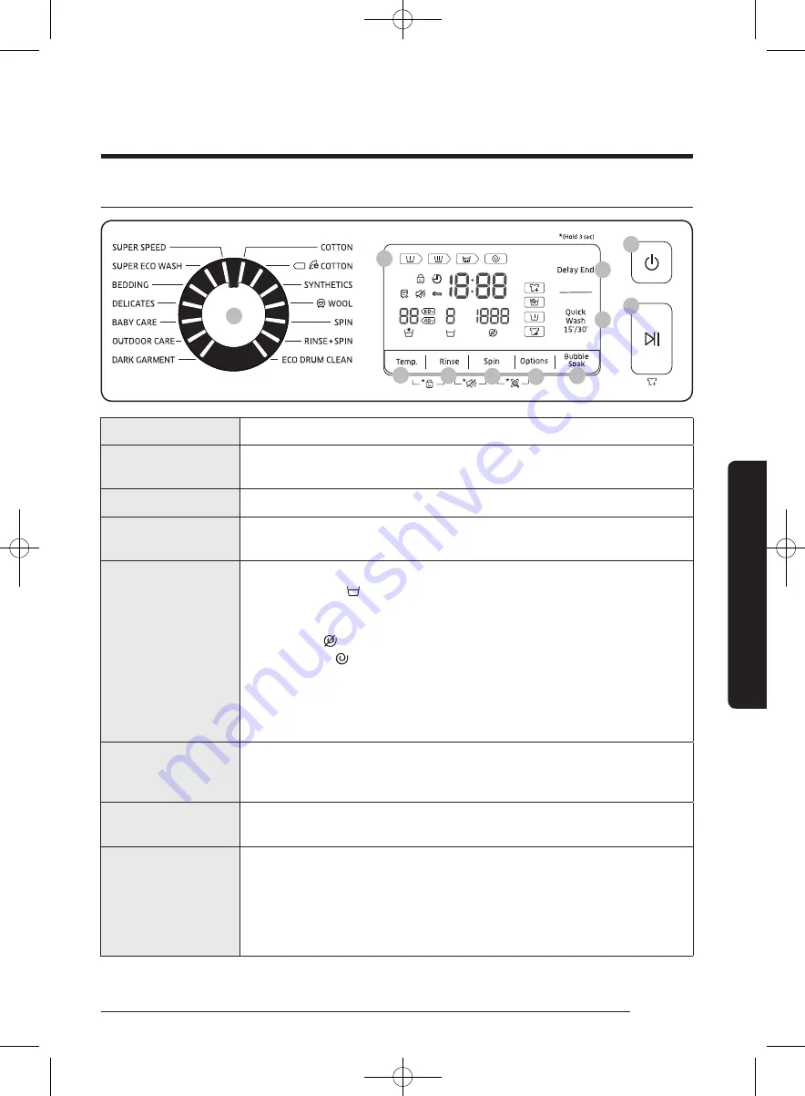 Samsung WW10K6 Series User Manual Download Page 29