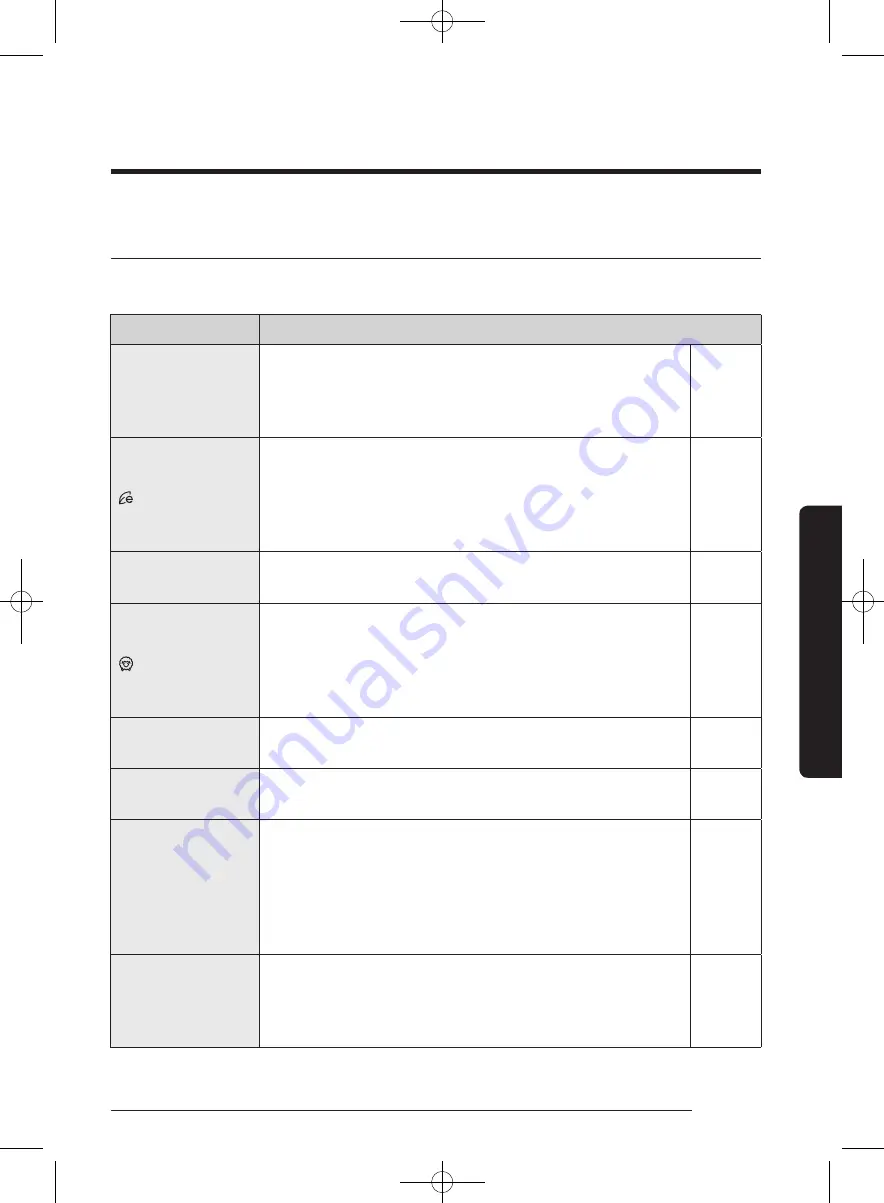 Samsung WW10K6 Series User Manual Download Page 31