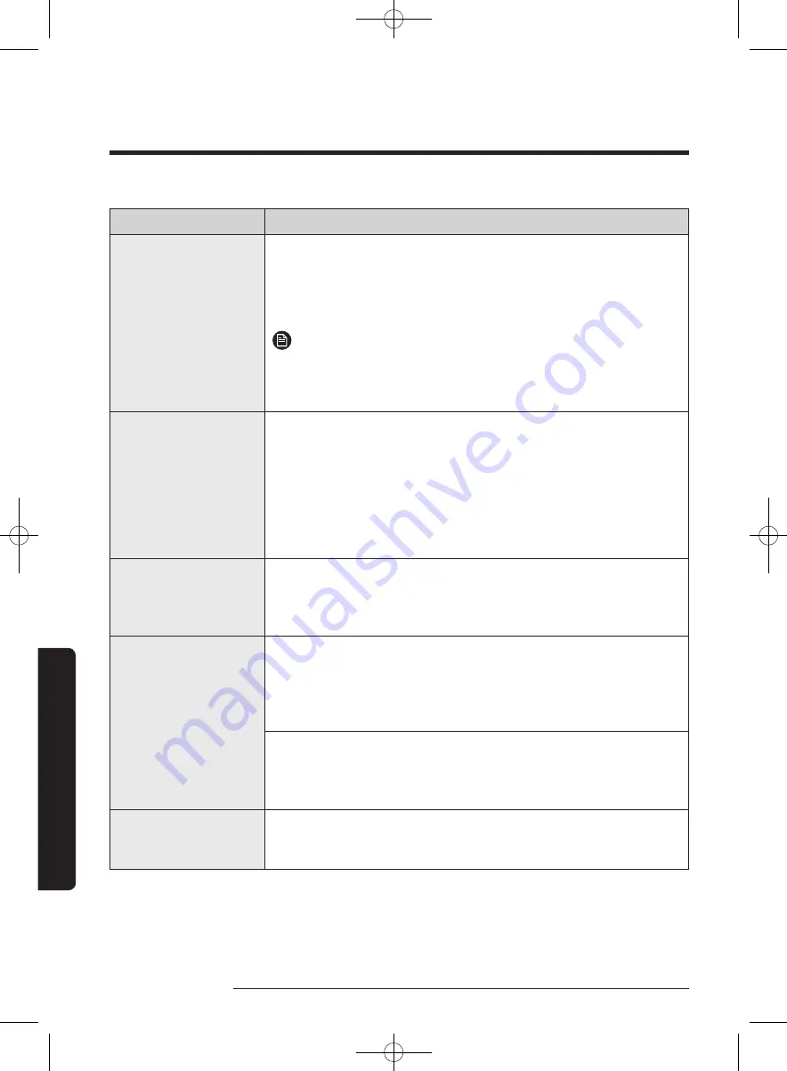 Samsung WW70J32 Series User Manual Download Page 96