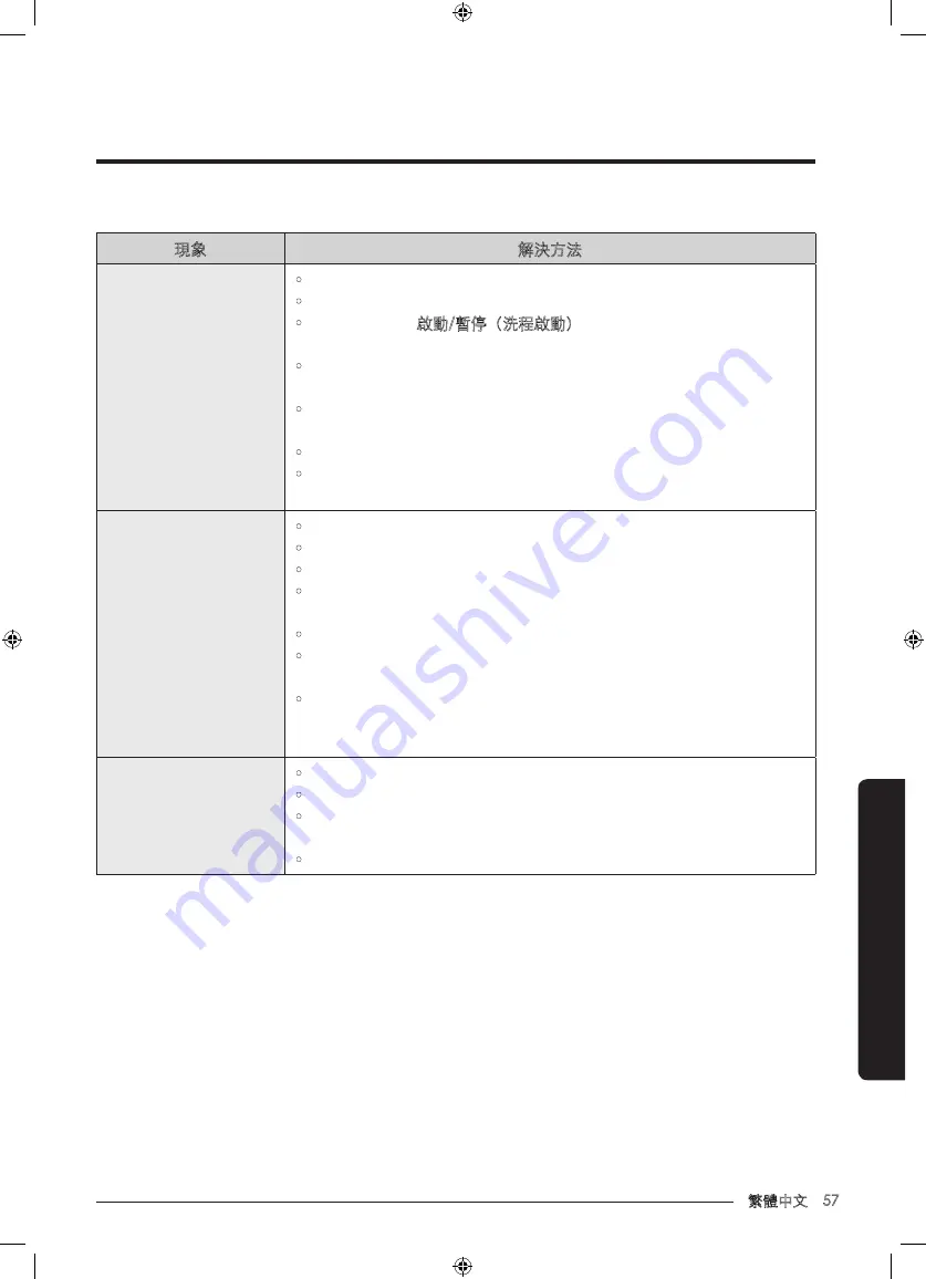 Samsung WW70M6 Series User Manual Download Page 125