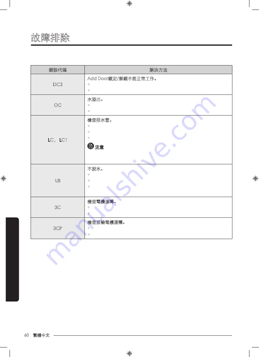 Samsung WW70M6 Series User Manual Download Page 128