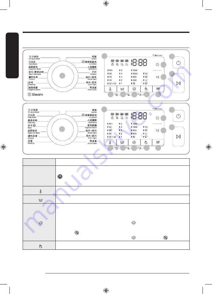 Samsung WW8 AG Series User Manual Download Page 88