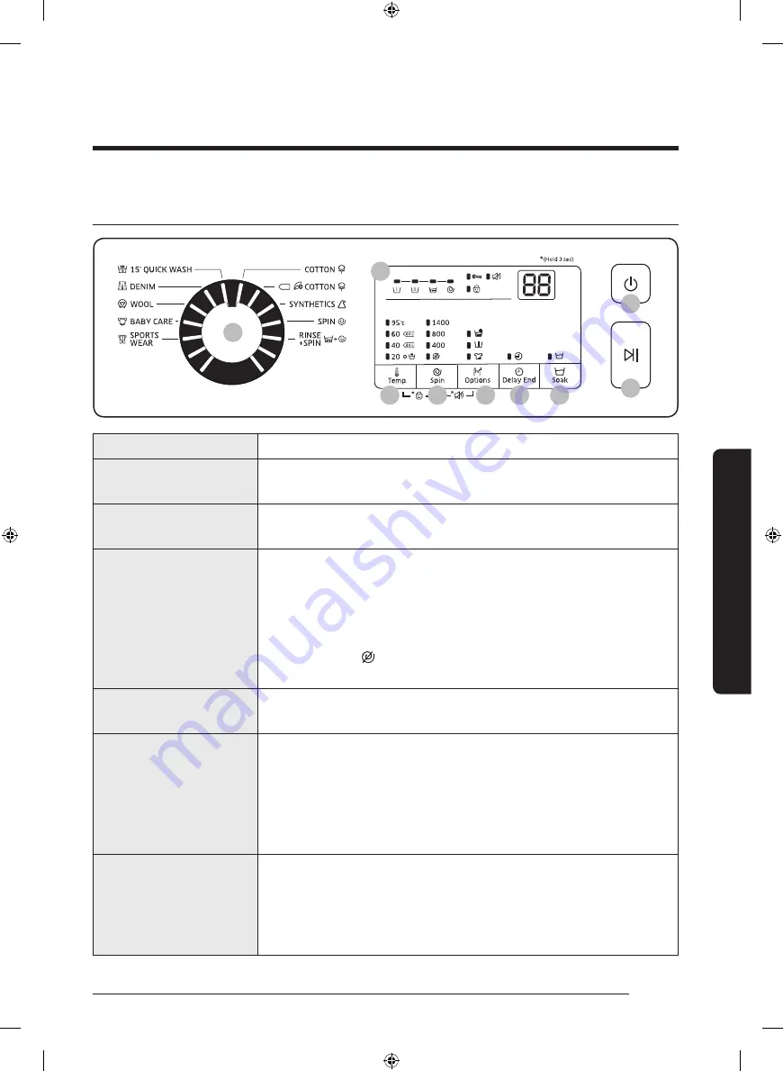 Samsung WW8 J3 Series User Manual Download Page 253