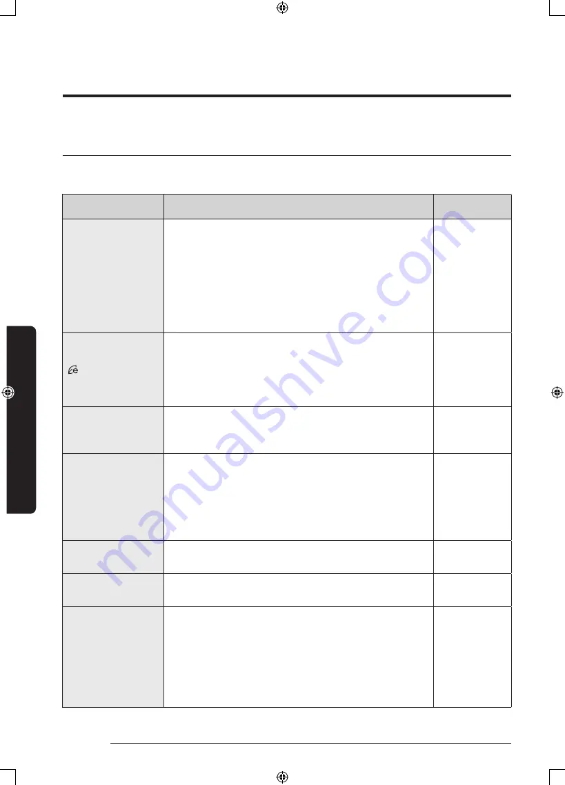 Samsung WW80J5 Series User Manual Download Page 32