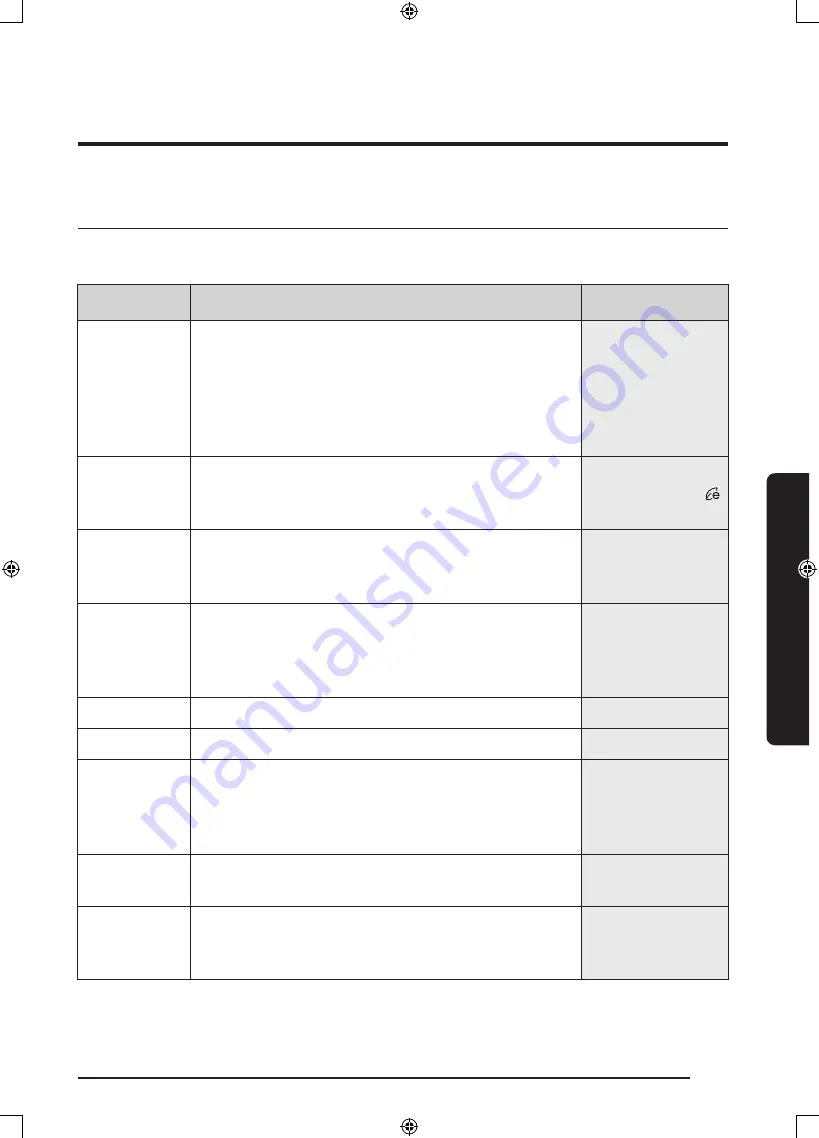 Samsung WW80J5 Series User Manual Download Page 88