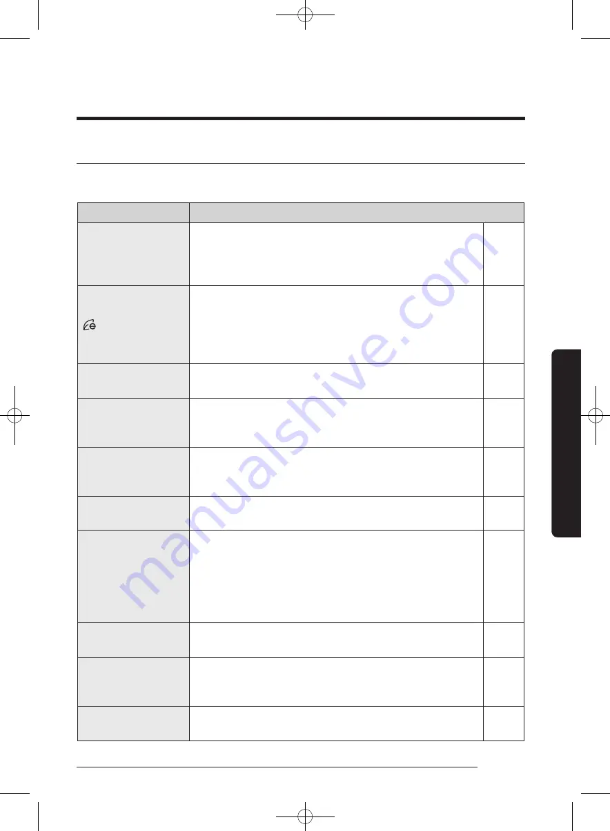 Samsung WW80J7 Series User Manual Download Page 31