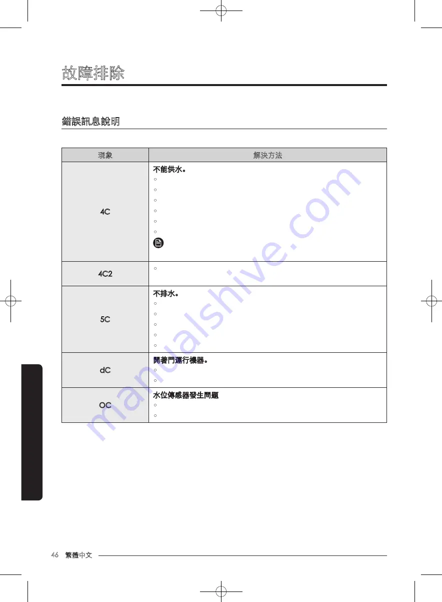 Samsung WW80J7 Series User Manual Download Page 98