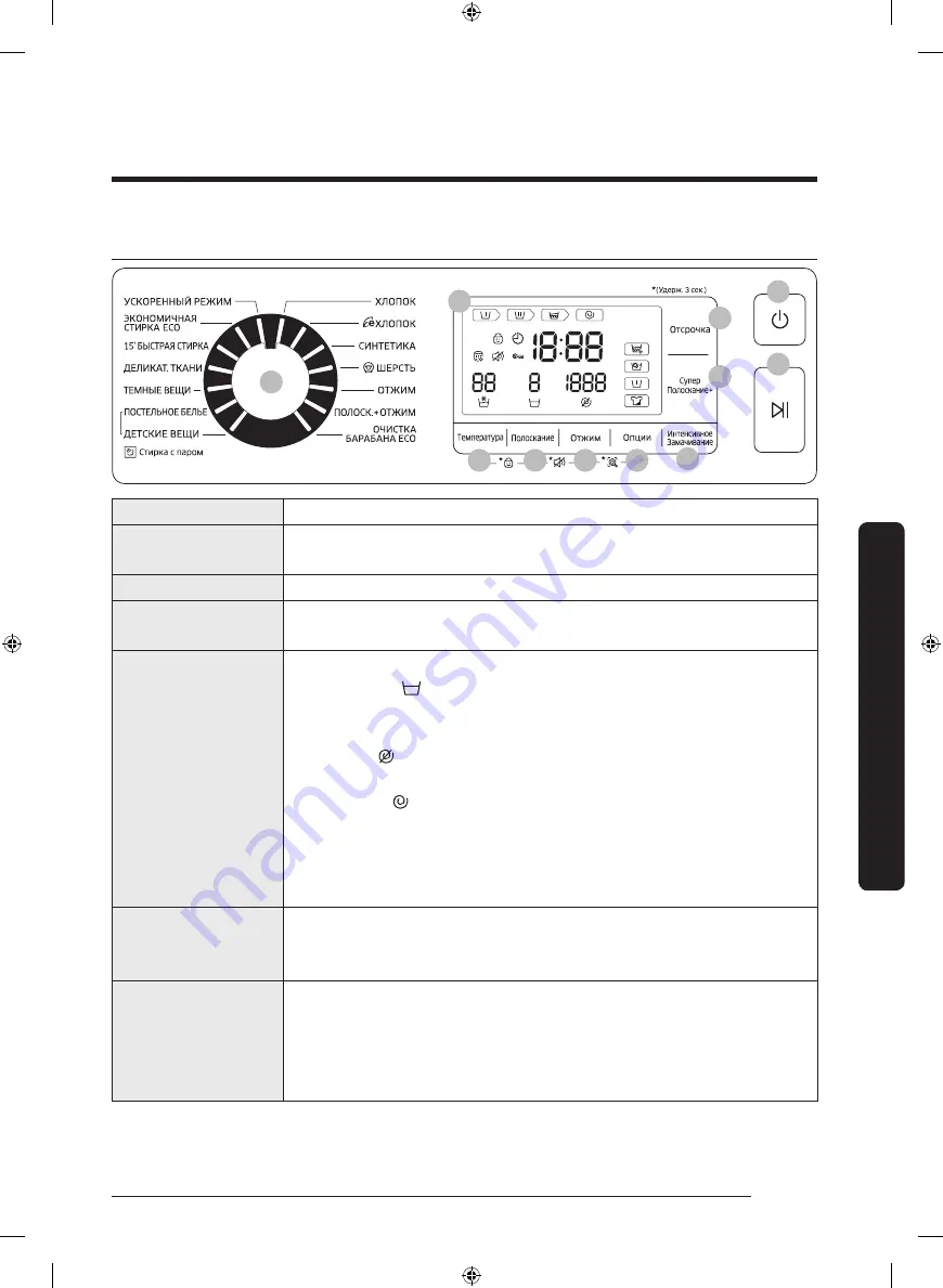 Samsung WW80K6 Series User Manual Download Page 31