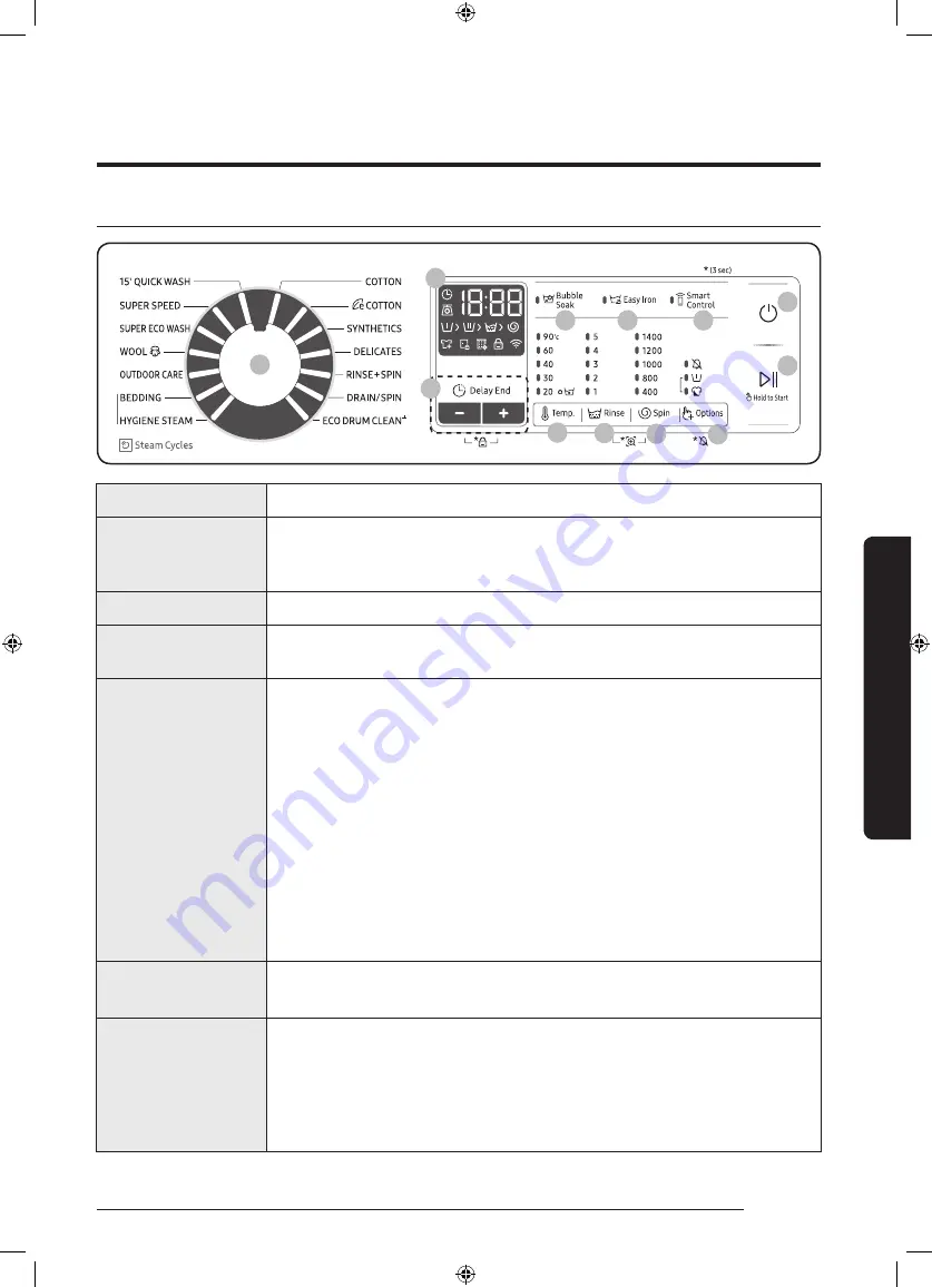 Samsung WW80M6 Series User Manual Download Page 33