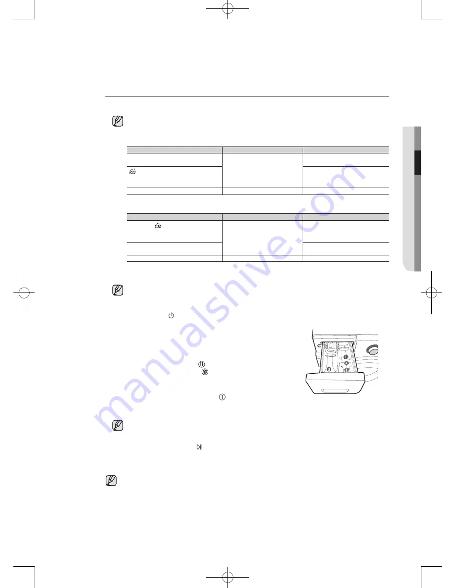 Samsung WW85H5400E Series Скачать руководство пользователя страница 25