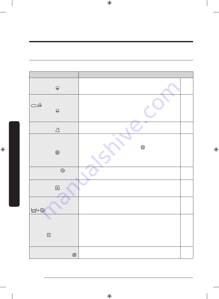 Samsung WW9 J5 6 Series User Manual Download Page 240