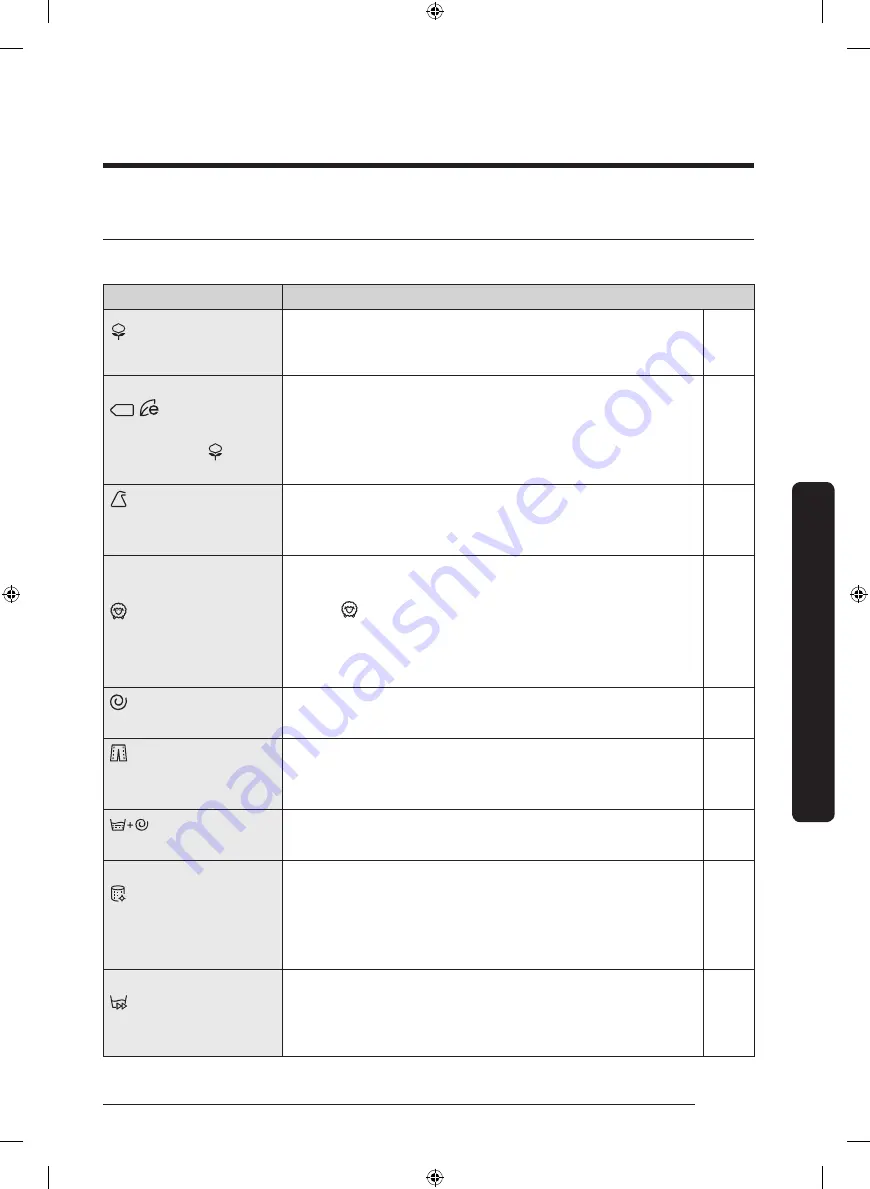 Samsung WW9 Series User Manual Download Page 235