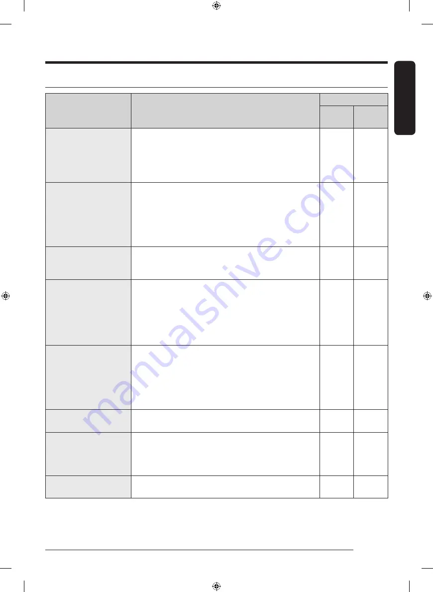 Samsung WW90T554DAE/S1 User Manual Download Page 37