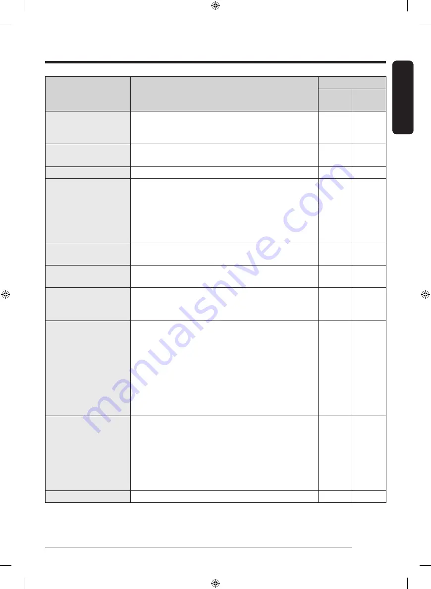 Samsung WW90T684DLH/S1 Скачать руководство пользователя страница 39