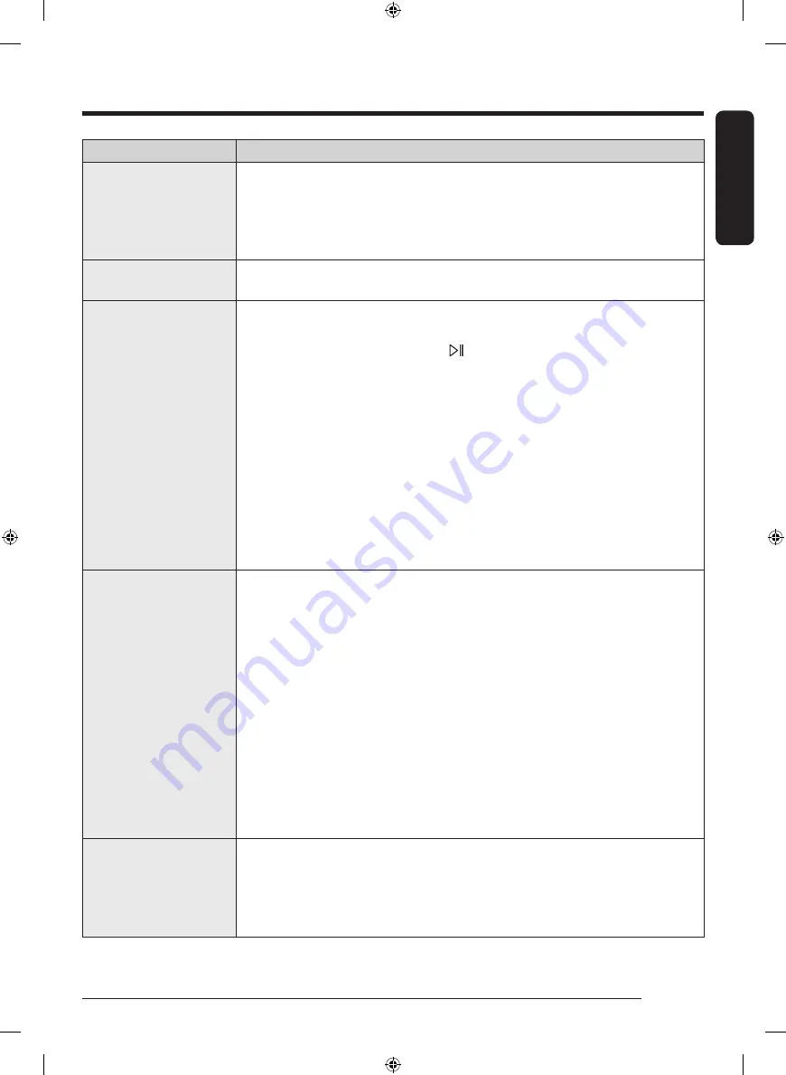 Samsung WW90T684DLH/S1 Скачать руководство пользователя страница 61