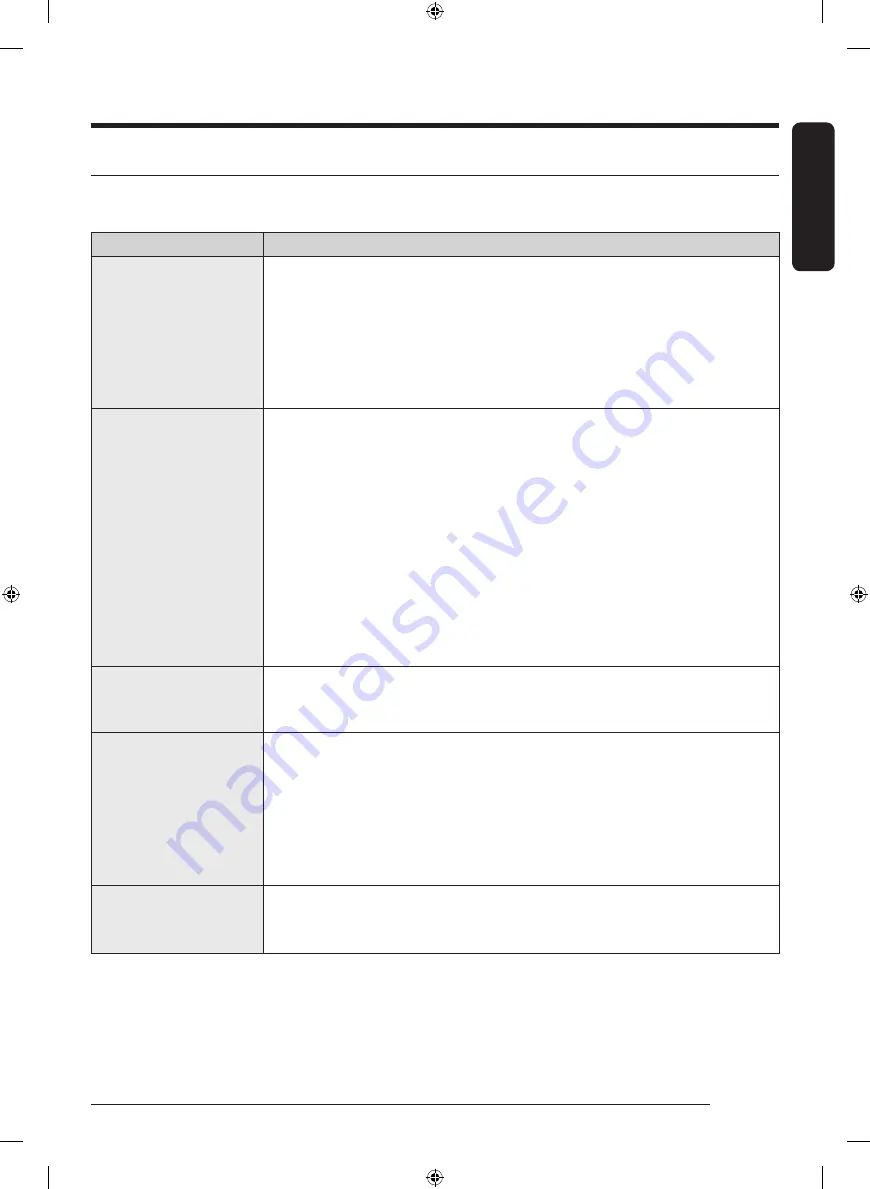 Samsung WW90T684DLH/S1 User Manual Download Page 63