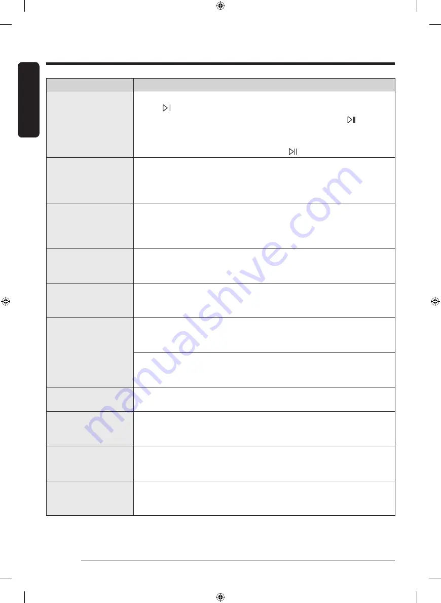 Samsung WW90T684DLH/S1 User Manual Download Page 64