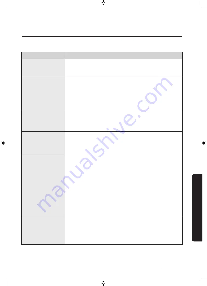 Samsung WW9TA Series User Manual Download Page 669