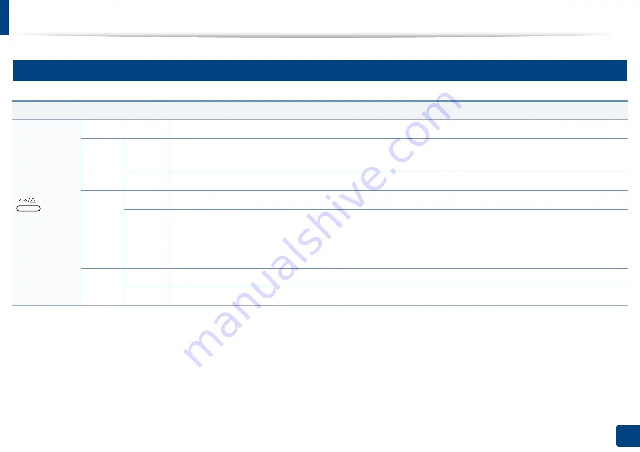 Samsung Xpress CLP-365W/XAA User Manual Download Page 65