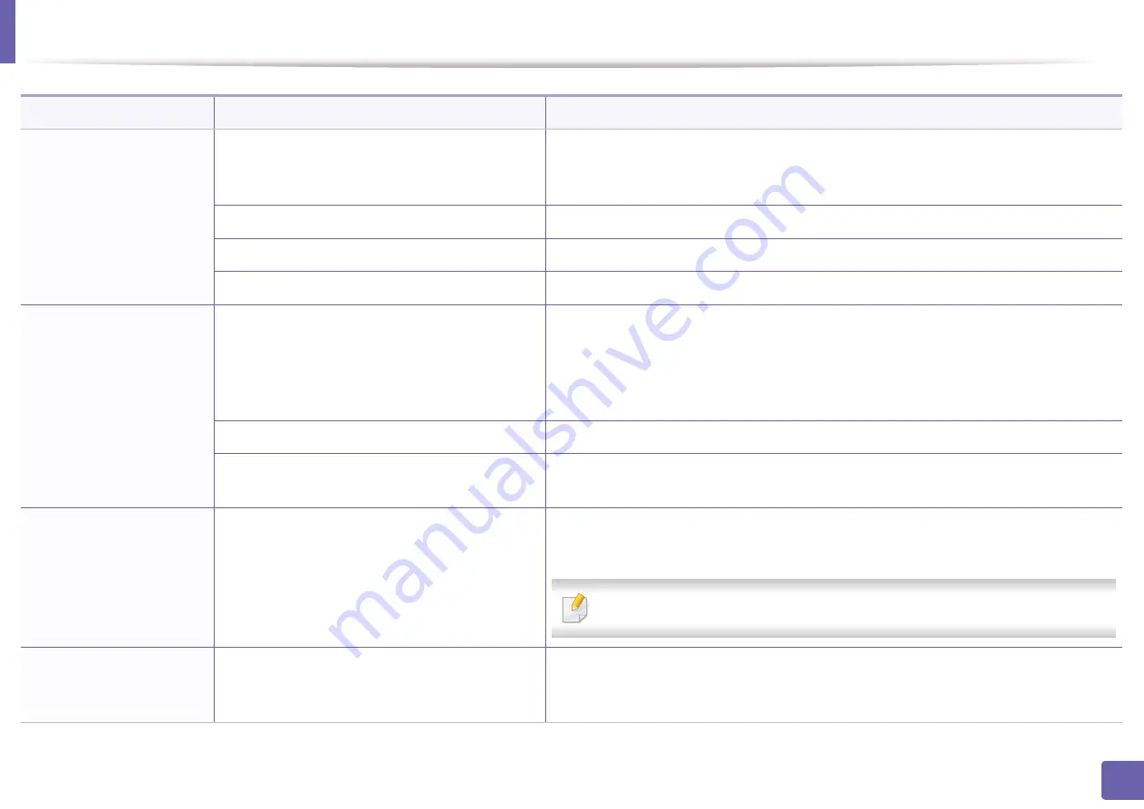 Samsung Xpress CLP-365W/XAA User Manual Download Page 172