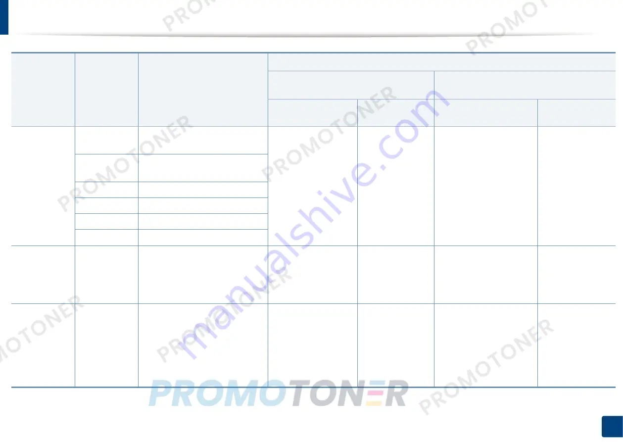 Samsung Xpress CLP-41 series User Manual Download Page 107