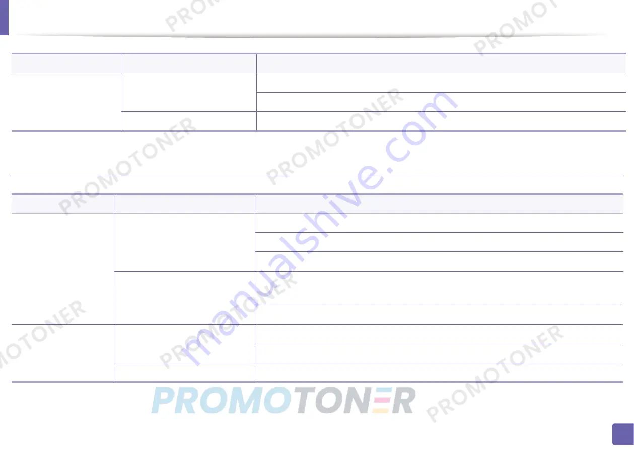 Samsung Xpress CLP-41 series User Manual Download Page 155