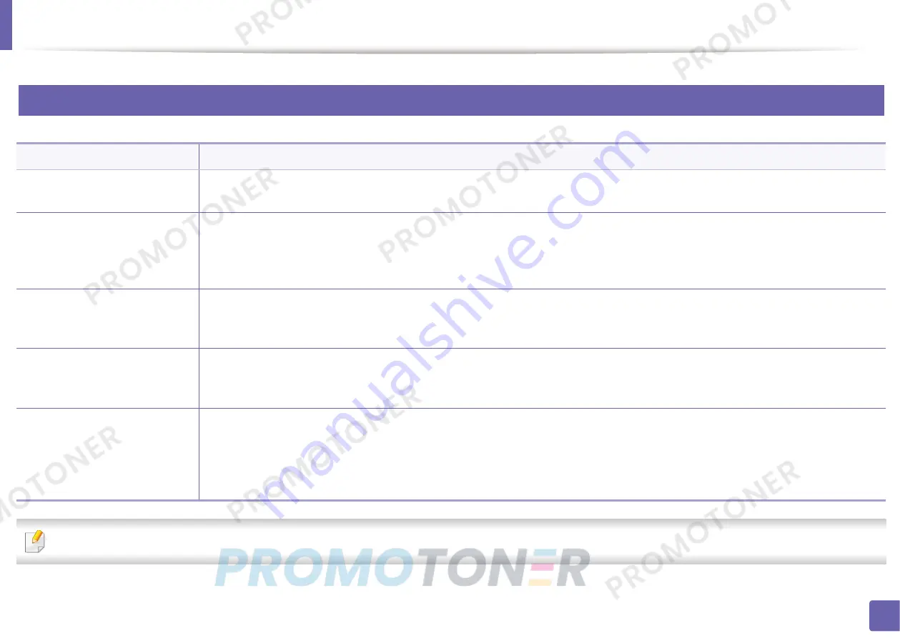 Samsung Xpress CLP-41 series User Manual Download Page 283