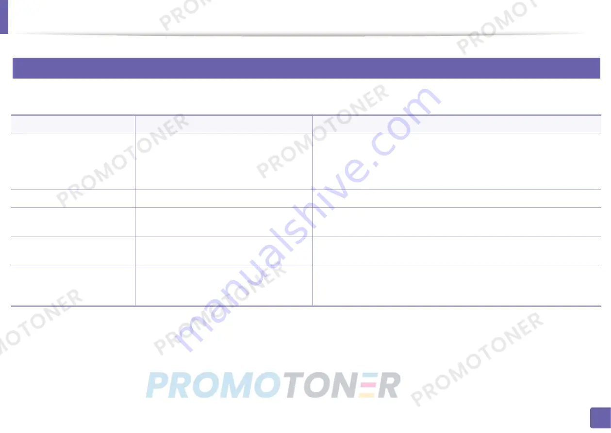 Samsung Xpress CLP-41 series Скачать руководство пользователя страница 286