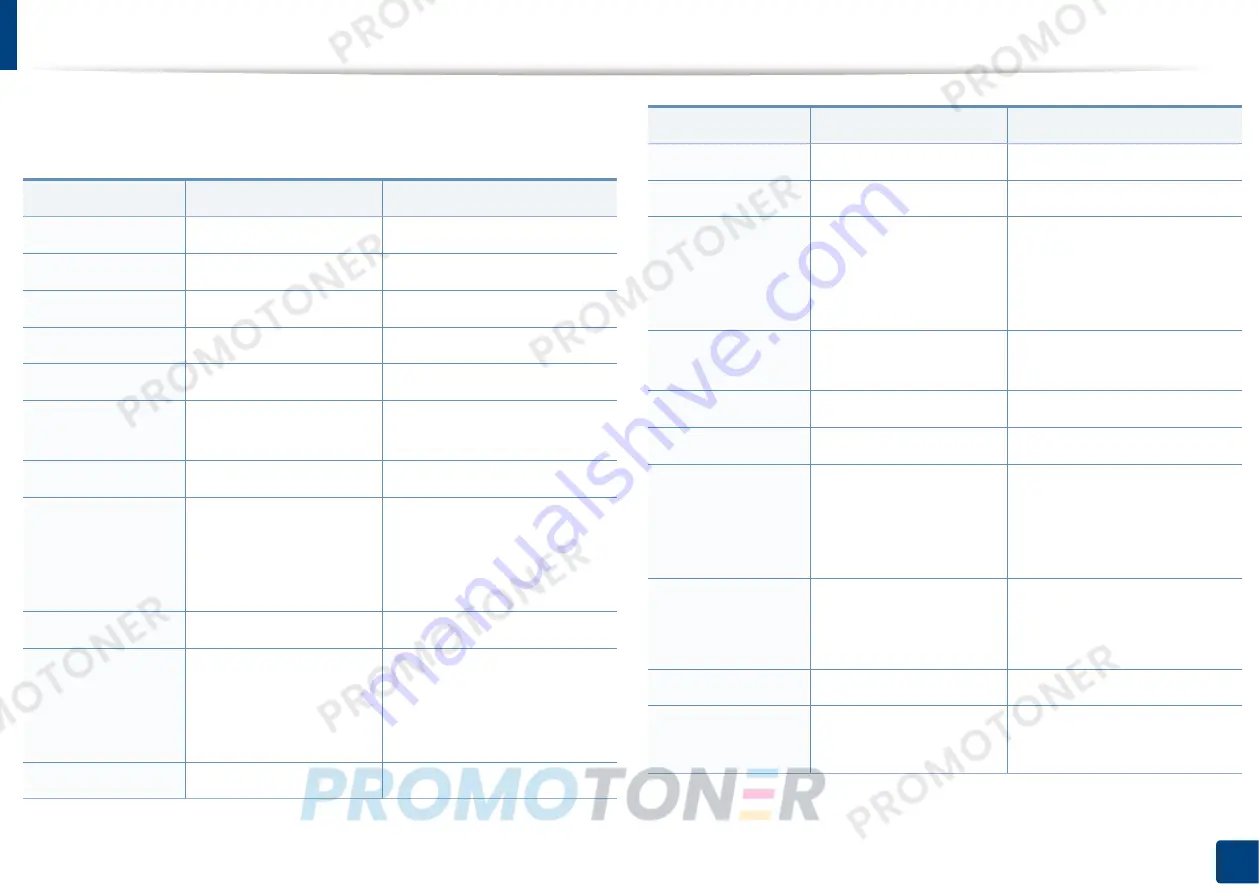 Samsung Xpress CLP-41 series User Manual Download Page 287