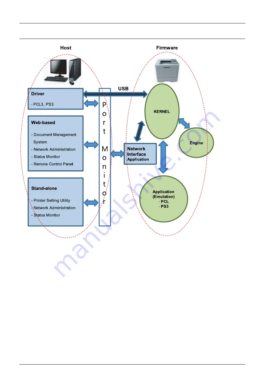 Samsung Xpress CLP-680 series Service Manual Download Page 44