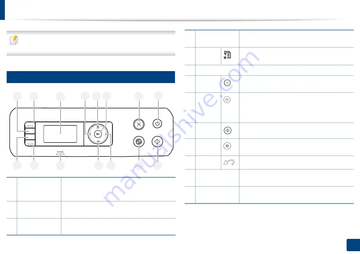 Samsung Xpress M2675FN User Manual Download Page 24