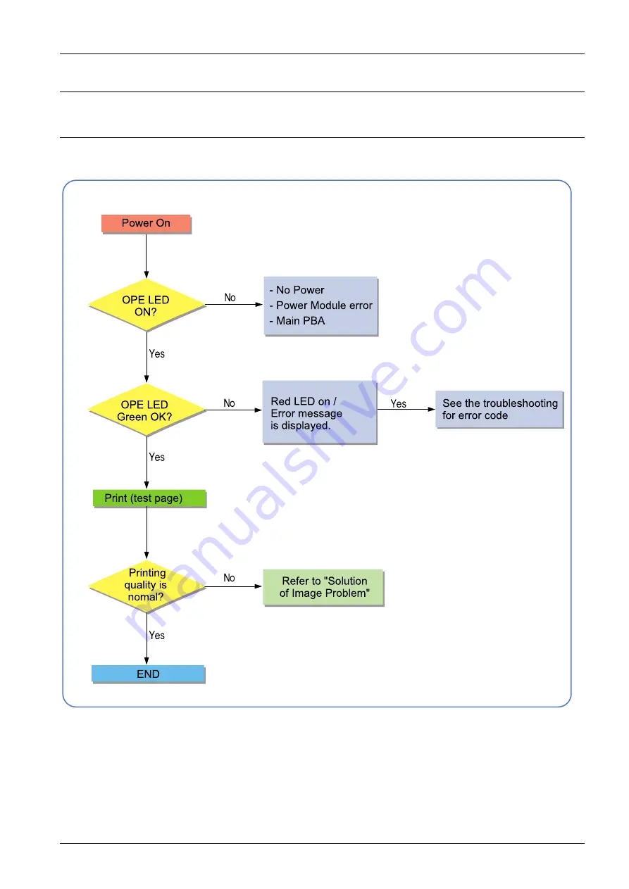 Samsung xpress m282 series Service Manual Download Page 81