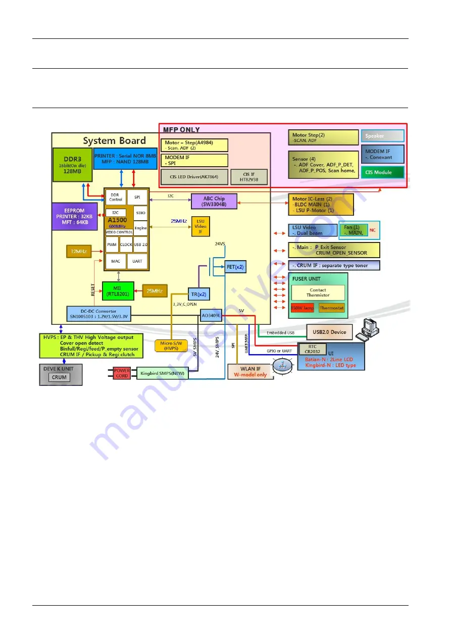 Samsung xpress m282 series Service Manual Download Page 104