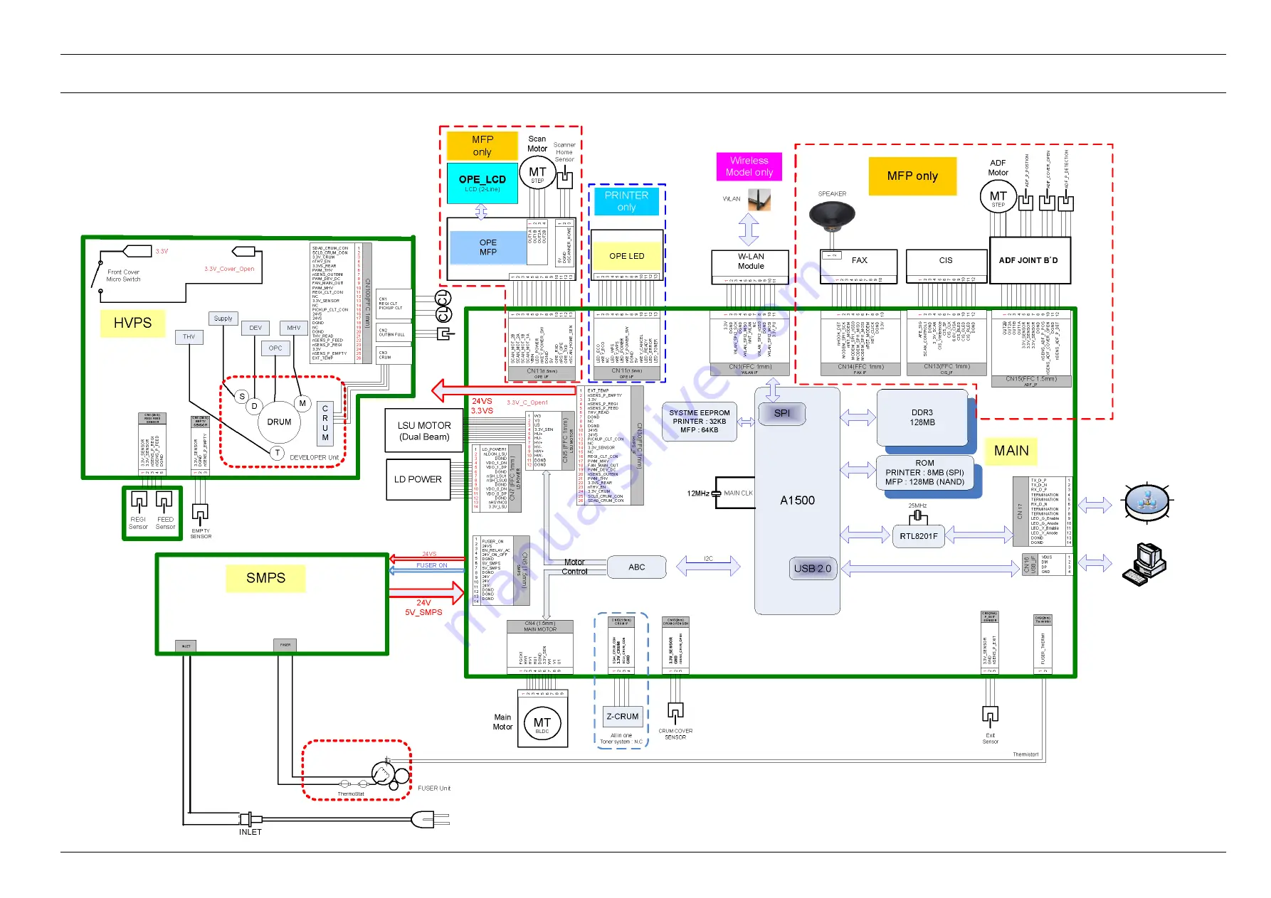 Samsung xpress m282 series Service Manual Download Page 105