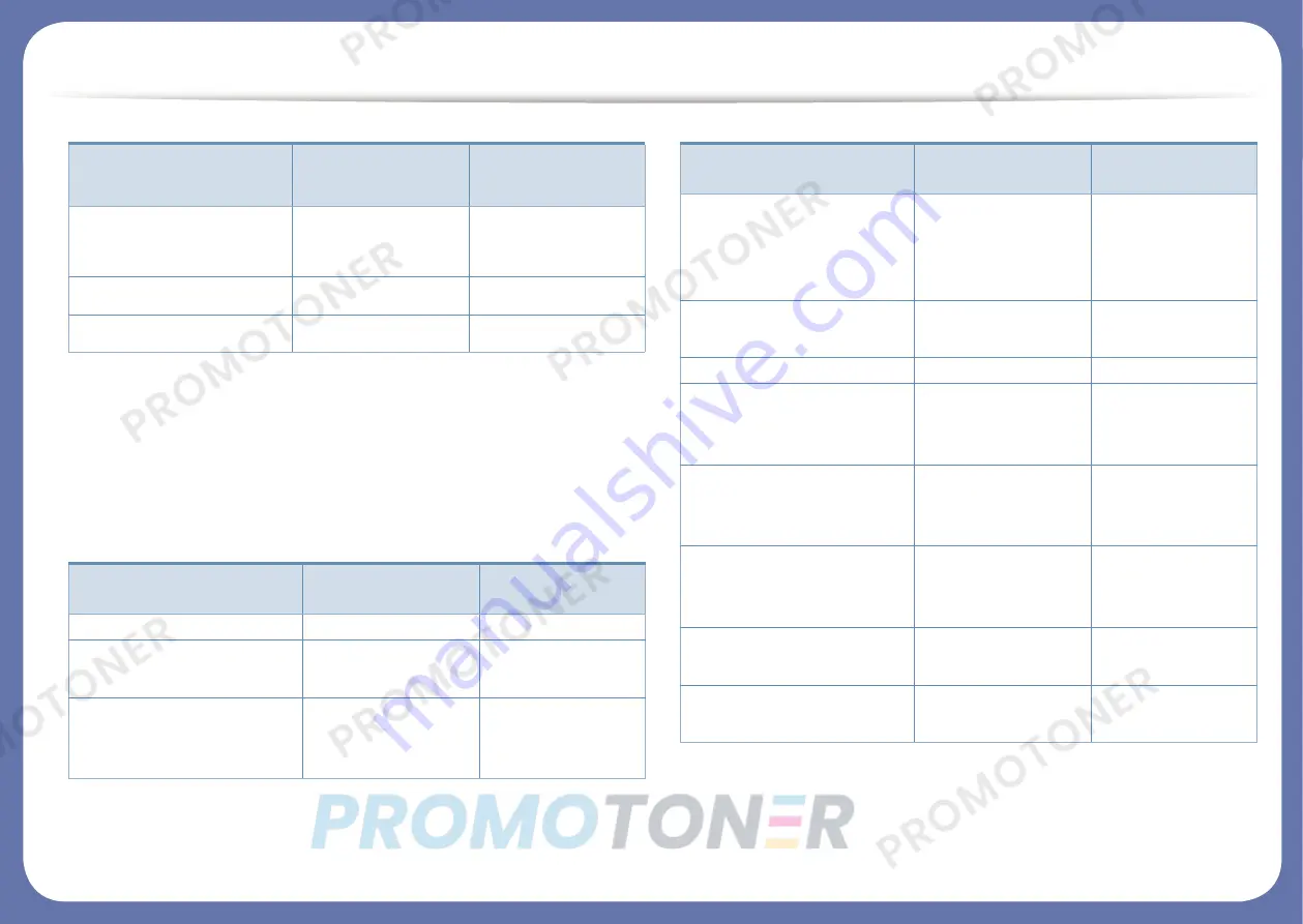 Samsung Xpress SL-M2835DW/XAA User Manual Download Page 7