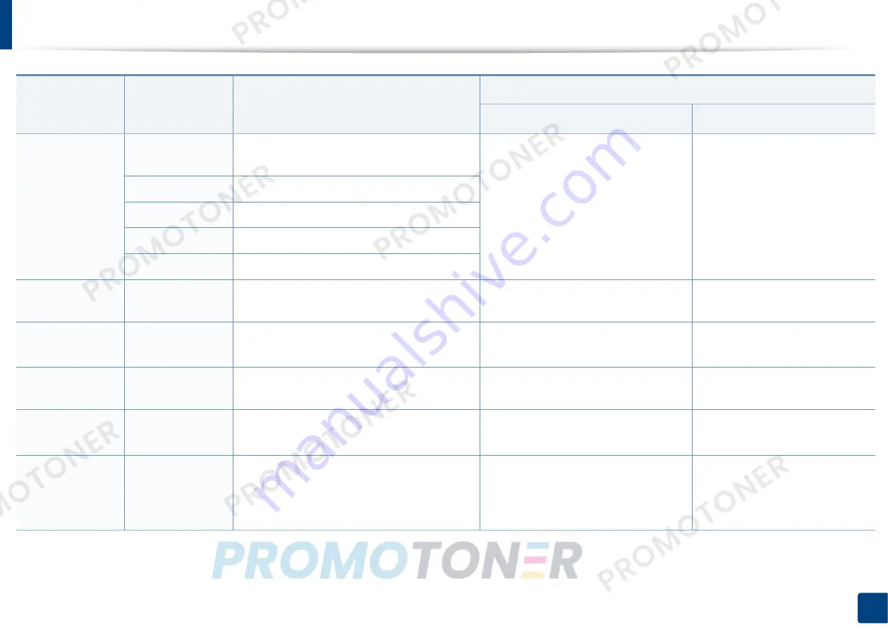 Samsung Xpress SL-M2835DW/XAA User Manual Download Page 75