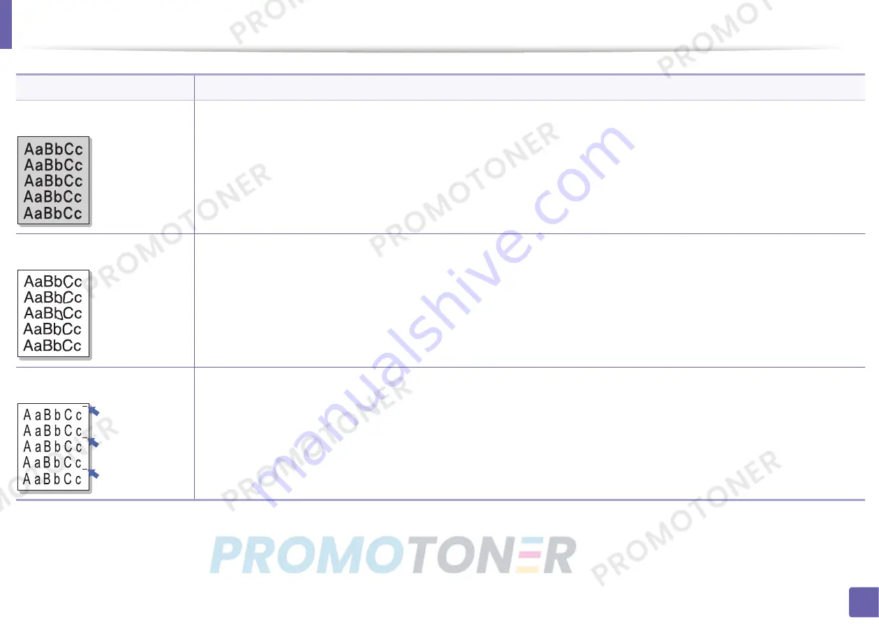 Samsung Xpress SL-M2835DW/XAA User Manual Download Page 206