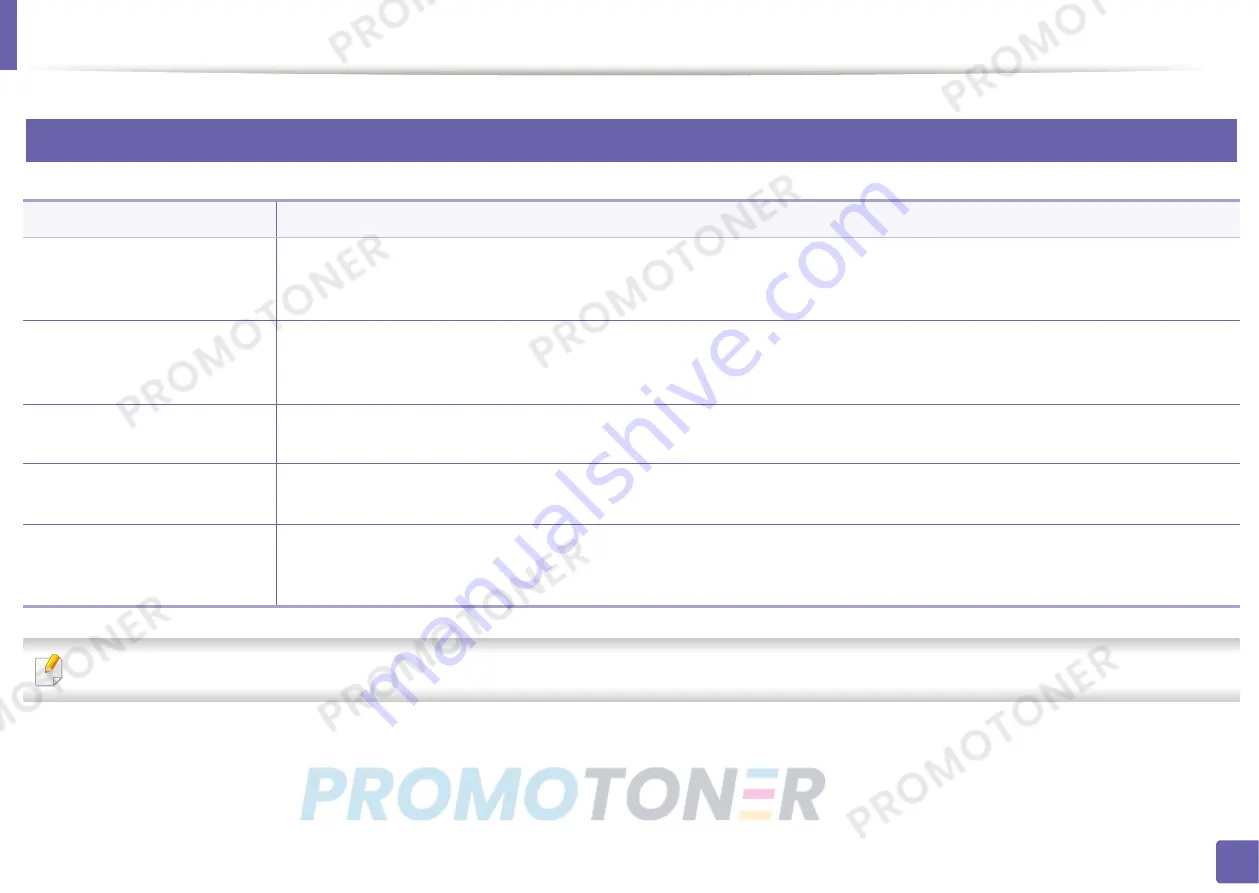 Samsung Xpress SL-M2835DW/XAA User Manual Download Page 214