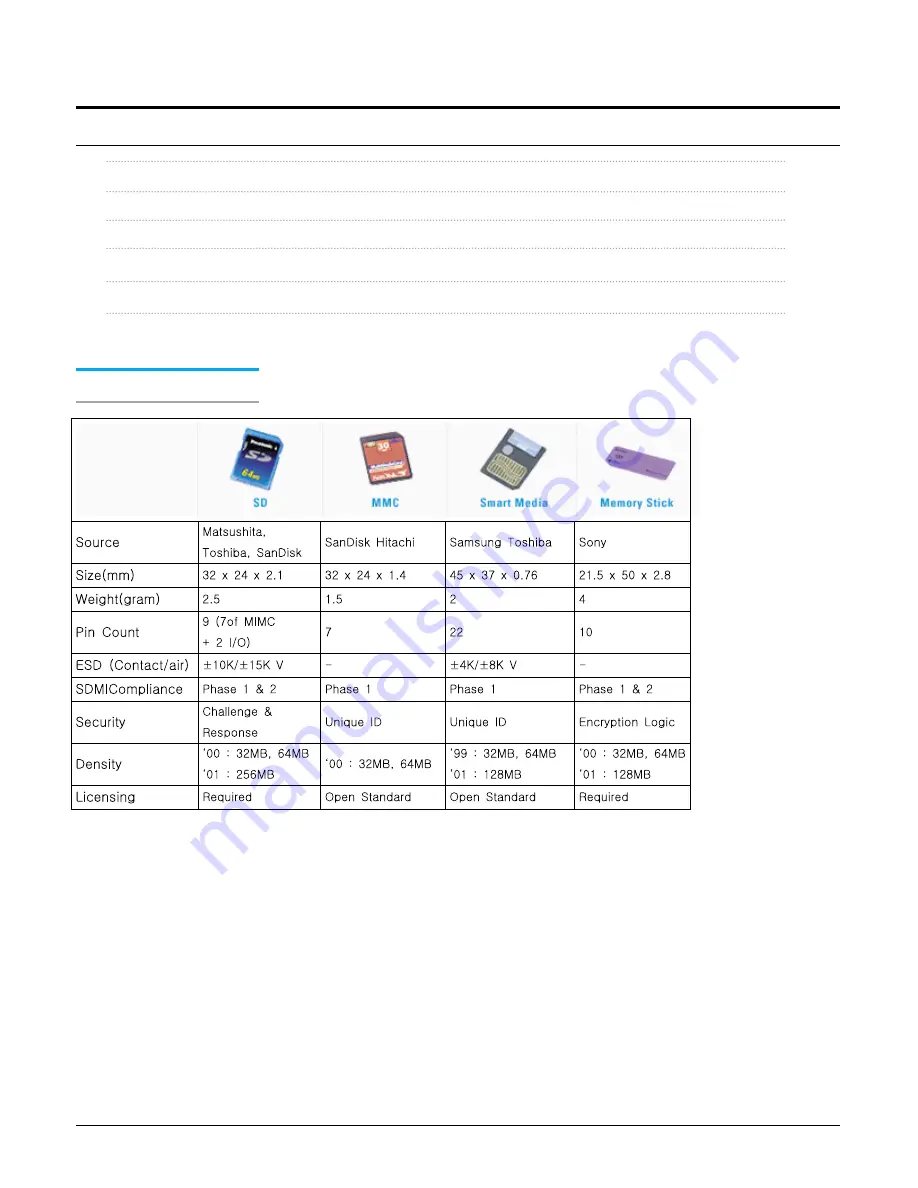 Samsung YP-T9BZB Service Manual Download Page 50