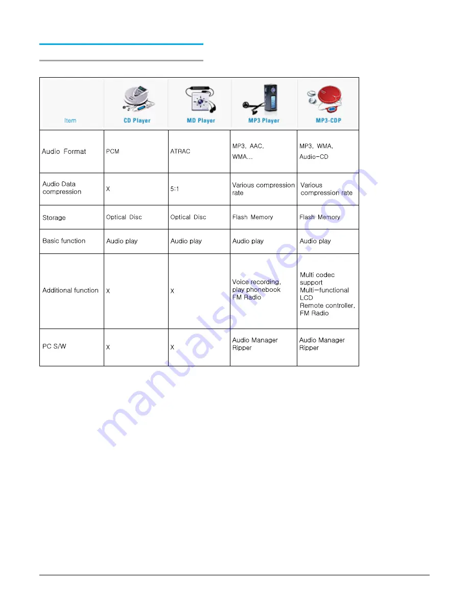 Samsung YP-T9BZB Service Manual Download Page 51