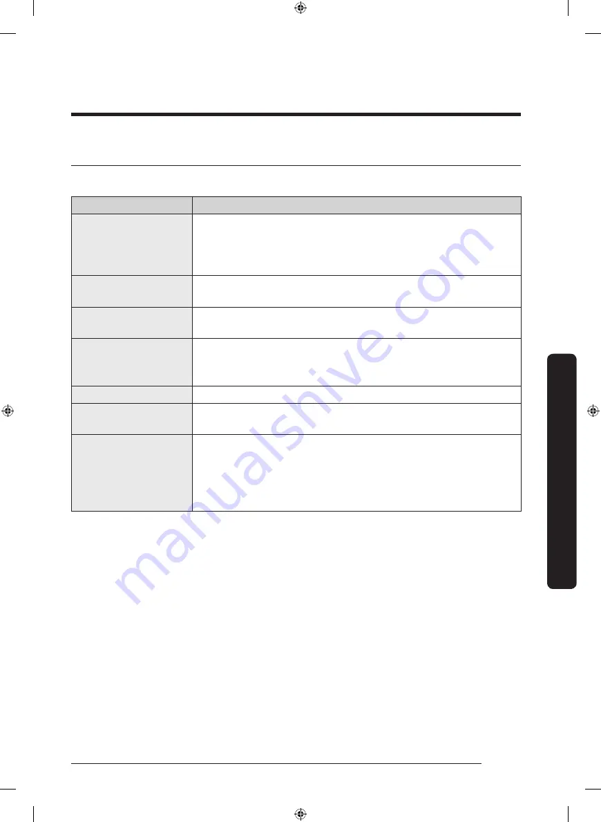 Samung DVE50R5400 Series User Manual Download Page 99