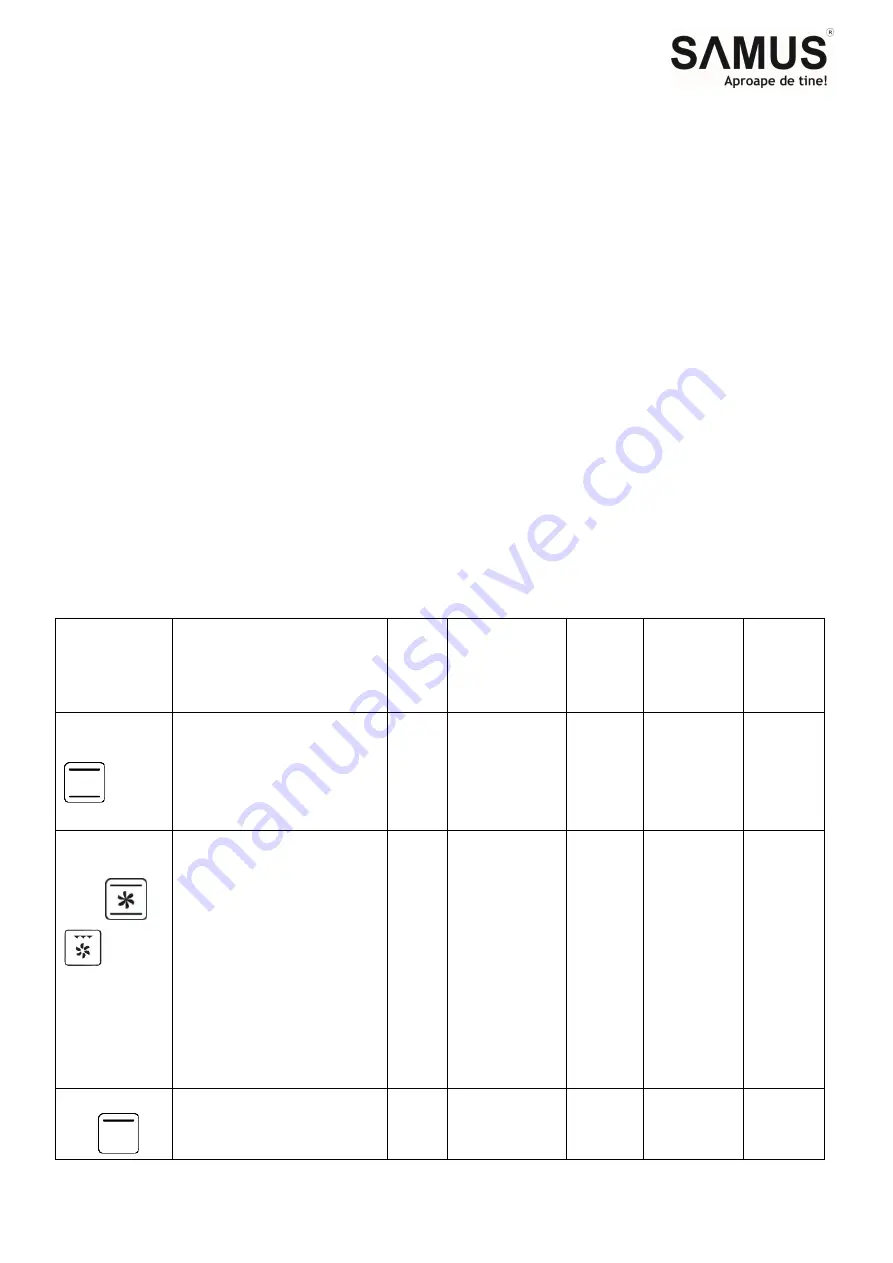 Samus SC627GDX10 Скачать руководство пользователя страница 28