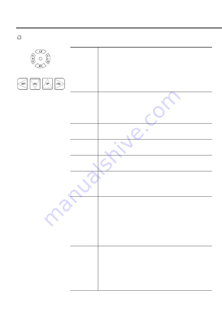 Samwha DSP CCL Manual Download Page 10