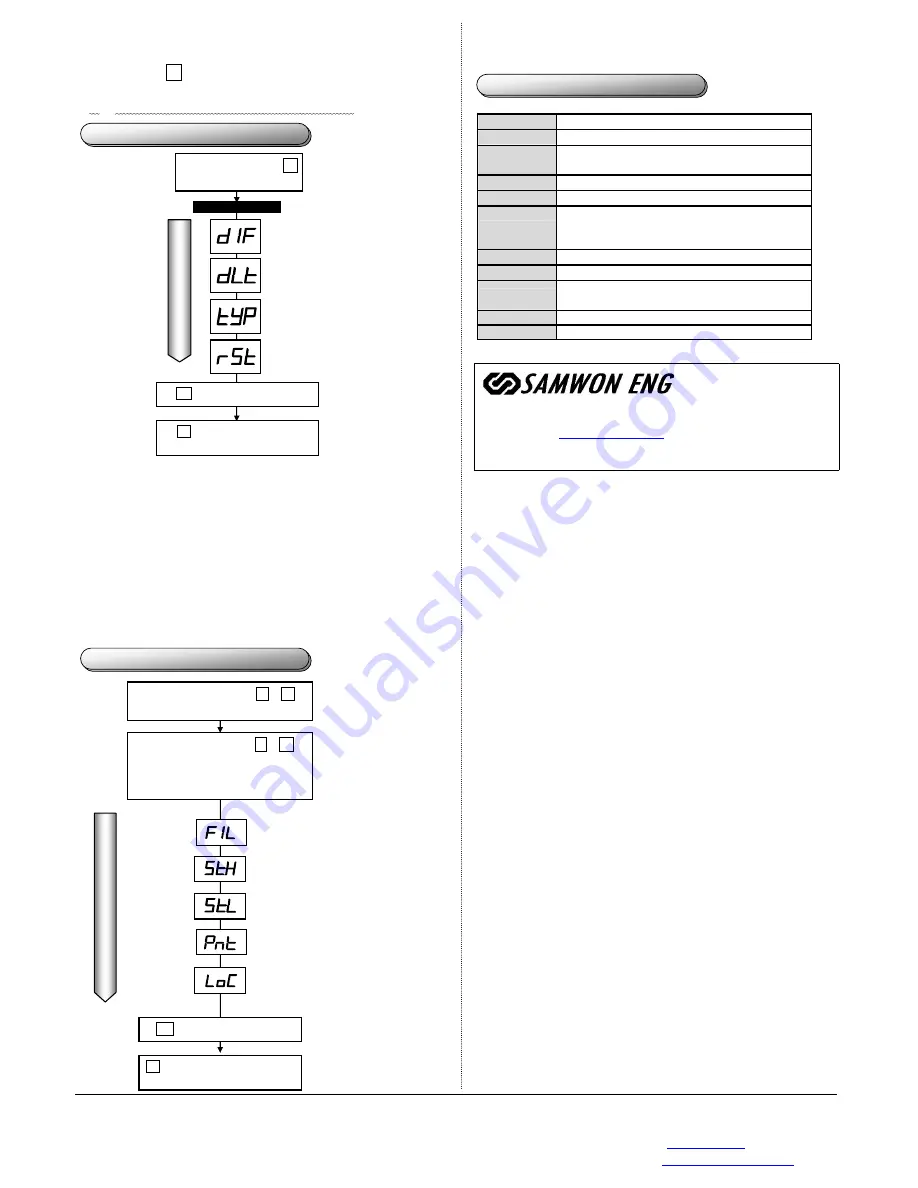 Samwon ENG SU-503B User Manual Download Page 2