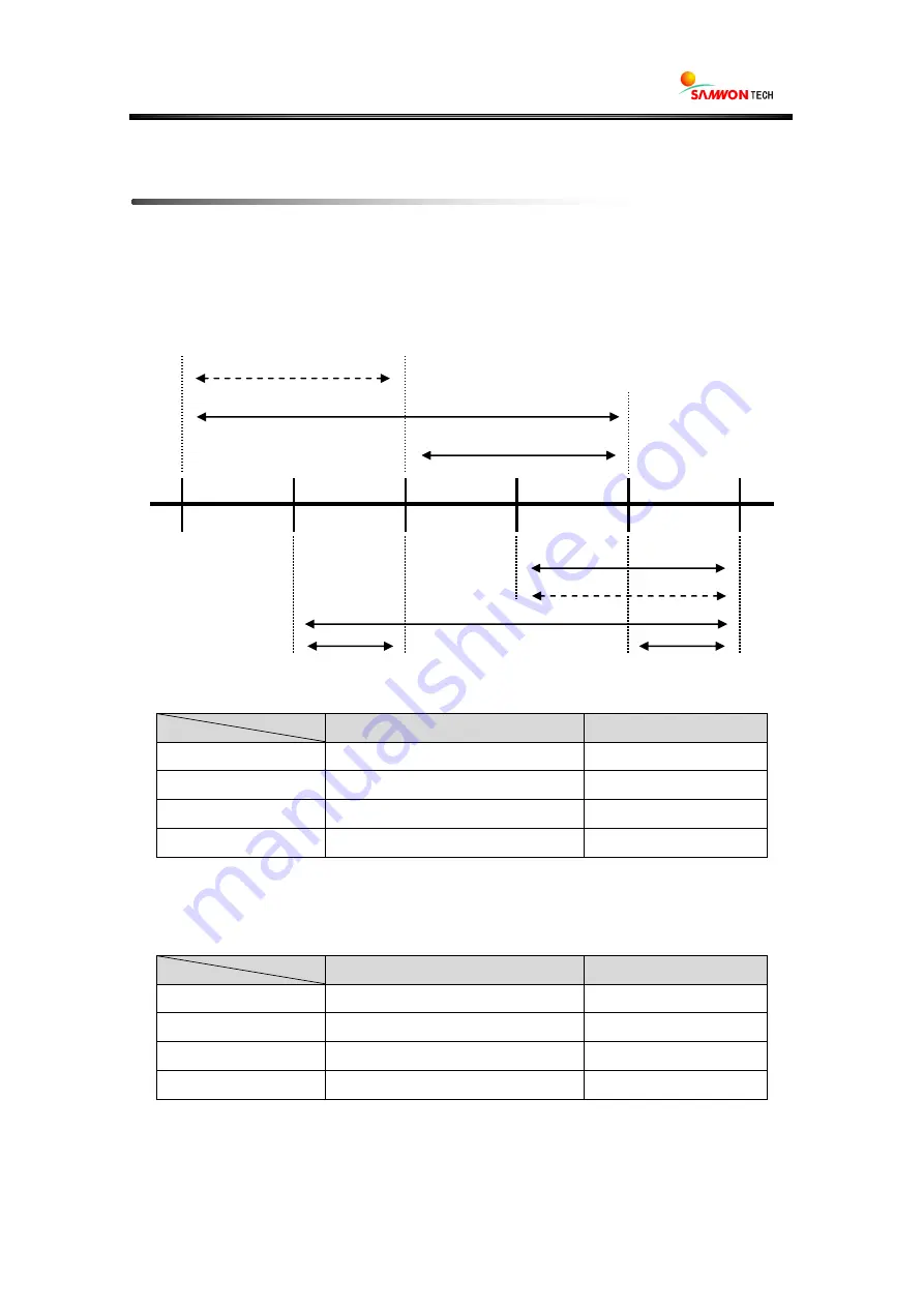 Samwontech NOVA541 User Manual Download Page 8