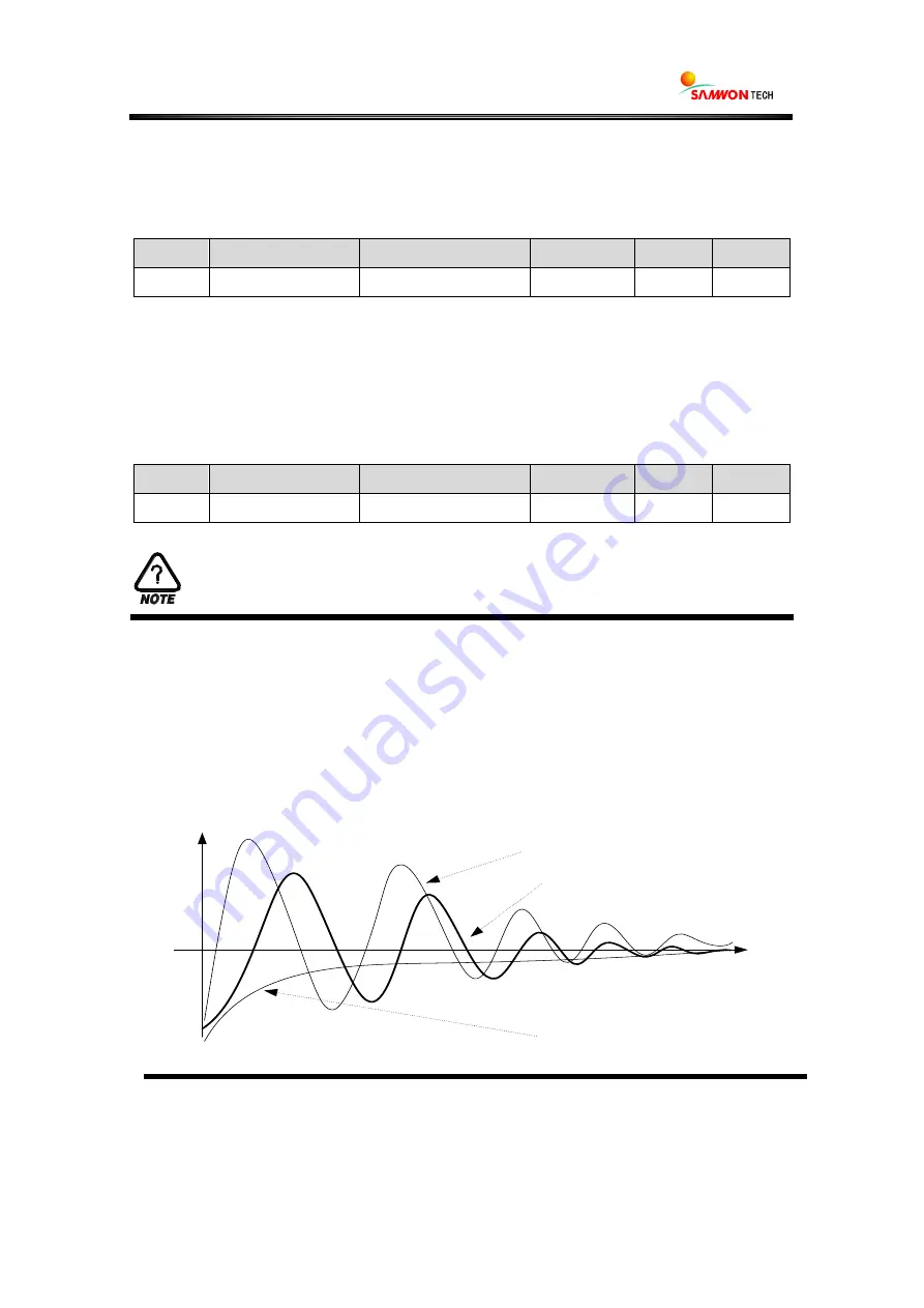 Samwontech NOVA541 User Manual Download Page 54