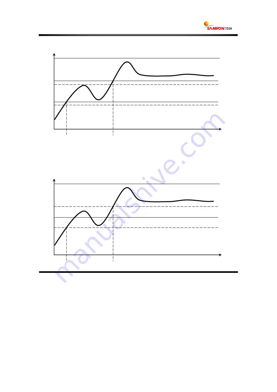 Samwontech NOVA541 User Manual Download Page 69