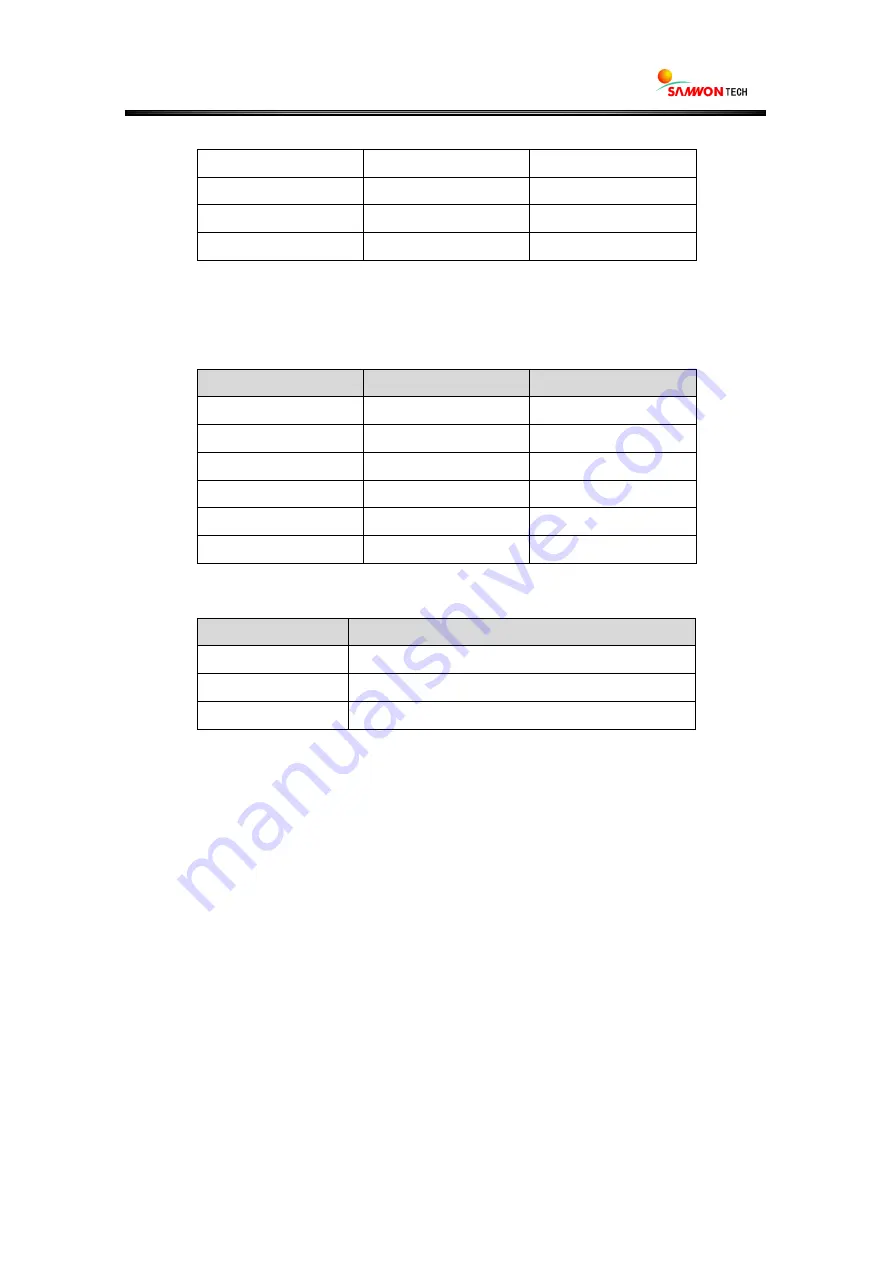 Samwontech NOVA541 User Manual Download Page 92