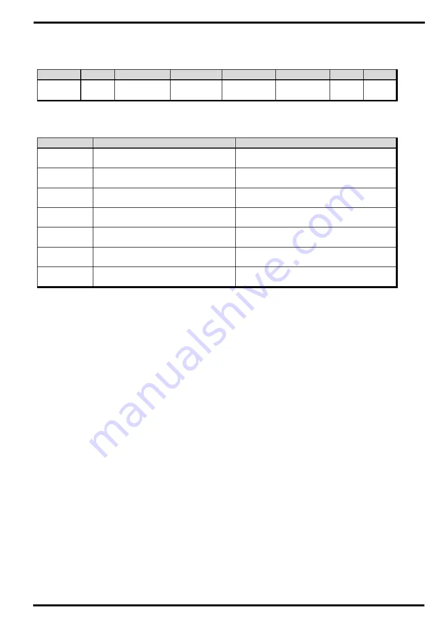 Samwontech TEMI2000 Series Communications Manual Download Page 12